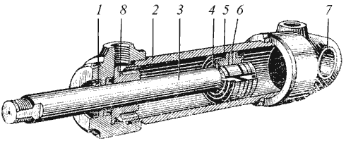 Структура поршневого гидравлического цилиндра