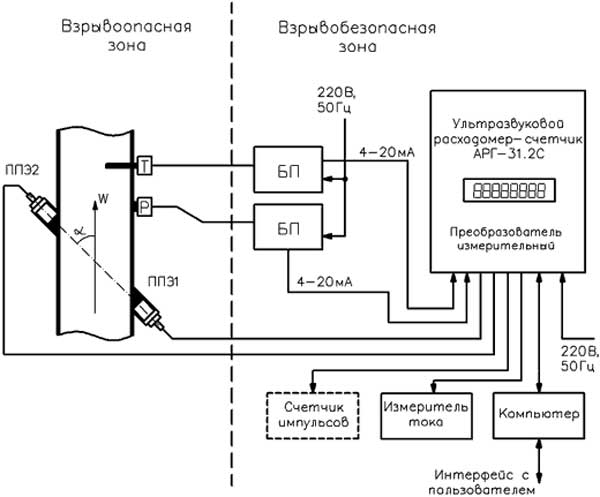 Схема эксплуатации