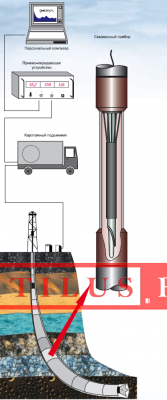 Геофизические устройства  ГУОБИТ-С фото 1