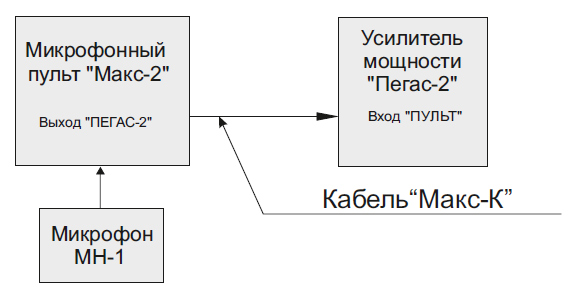 Функциональная схема пульта Макс-2 с усилителем мощности Пегас-2