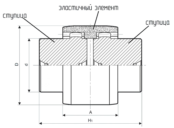 Габаритные и установочные размеры муфты SITEX