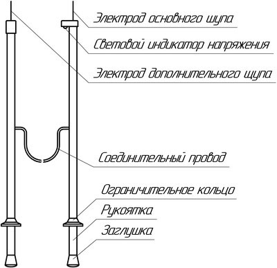 Рис.1. Схема органов управления указателей напряжения типа «Поиск-М»