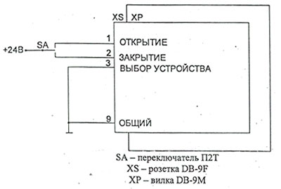 Рис.1. Схема подачи постоянного напряжения на электроклапан ЭК5-25